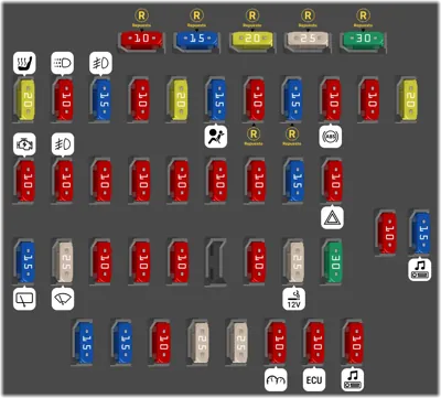 Passenger compartment fuse box