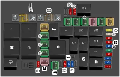 Caja de fusibles en el compartimento del mortor