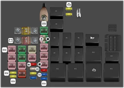 Engine fuse box