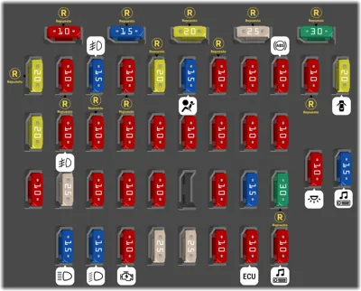 Cabin fuse box