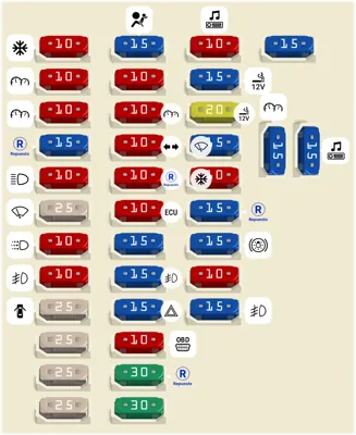 Panel de fusibles interior