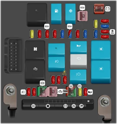 Panel de Fusibles del Compartimiento del Motor