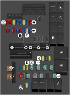 Panel de fusibles del compartimento del motor