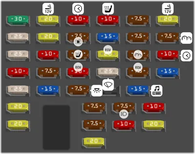 Instrument cluster (Panel de fusibles del lado del conductor)