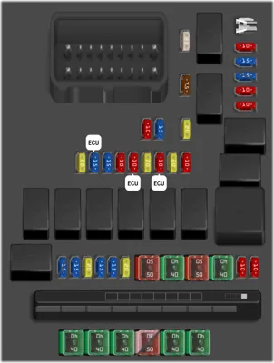 Panel de Fusibles del Compartimiento del Motor