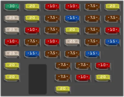 Panel de fusibles del lado del conductor