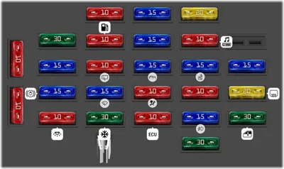 Passenger compartment fuse box