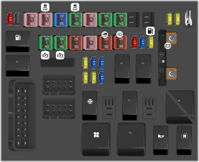 Caja de fusibles del compartimiento del motor