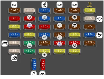 Cabin fuse box