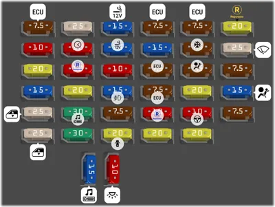 Cabin fuse box