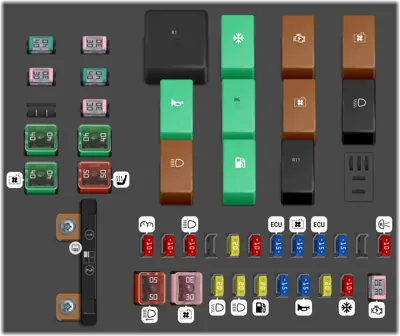 Panel de fusibles del compartimiento del motor [Motor Kappa 1.0L MPI (FFV)]