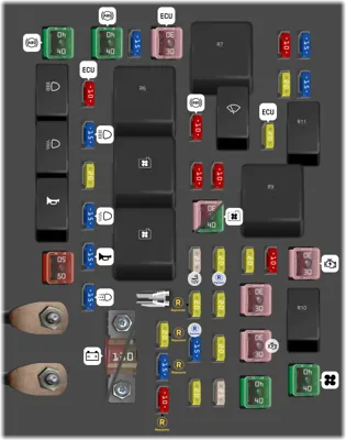 Compartimiento del motor