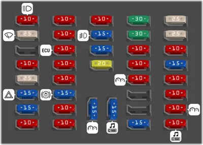 Panel de fusibles del lado del conductor