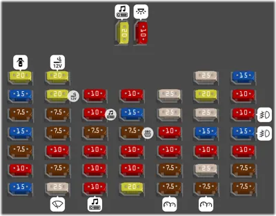 Compartimiento interno (Lado del conductor)