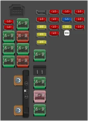 Panel de Fusibles del Compartimiento del Motor