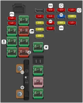 Panel de fusibles del compartimento del motor