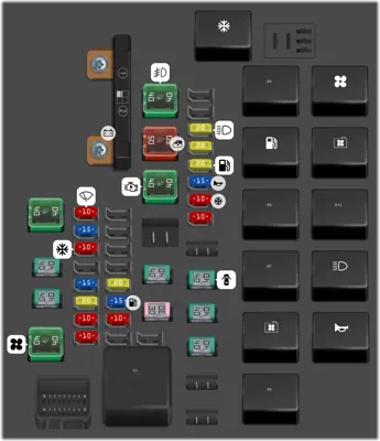 Panel de Fusibles del Compartimento del Motor