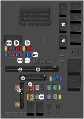 Panel de fusibles del compartimento del motor
