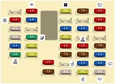 Fusiblera Interior (Type 2)