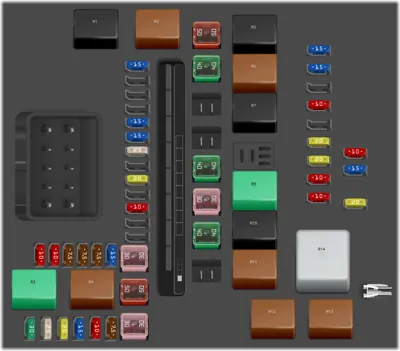 Panel de Fusibles del Compartimiento del Motor