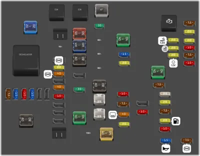 Panel de fusibles del compartimento del motor