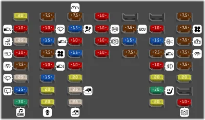Caja de fusibles del panel del vehículo (lado del conductor)