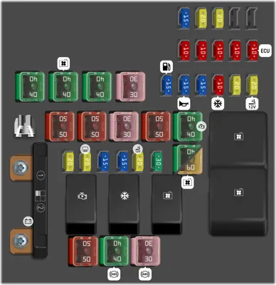 Panel de fusibles del compartimento del motor