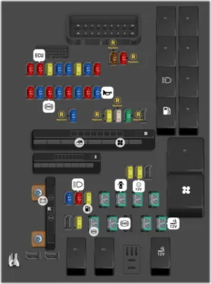 Panel de Fusibles del Compartimento del Motor