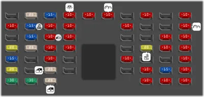 Panel de fusibles del lado del conductor