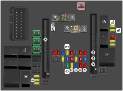 Panel de fusibles del compartimento del motor