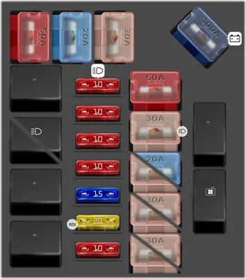 Panel de Fusibles del Motor