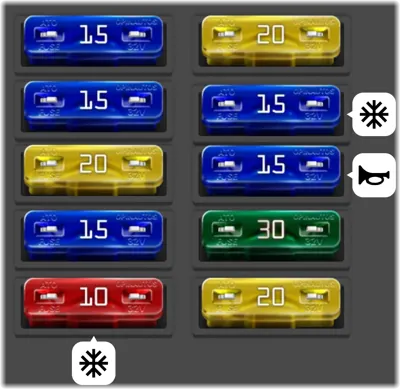 Caja de fusibles del compartimento del motor