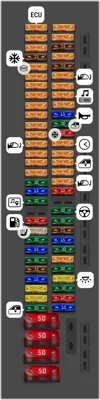 Caja de fusibles del compartimento de pasajeros