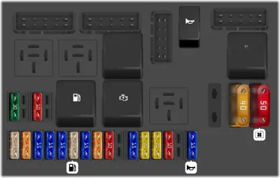 Caja de fusibles del compartimento de equipaje [Sobrealimentado]