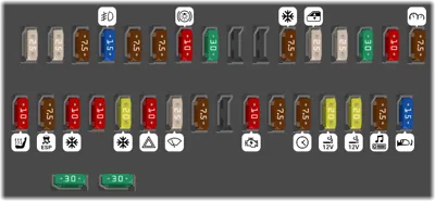Panel de instrumentos del lado del conductor