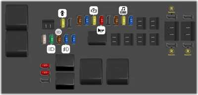 Panel de fusibles del motor