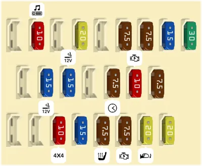 Panel de instrumentos del lado del pasajero