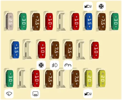 Panel de instrumentos del lado del conductor