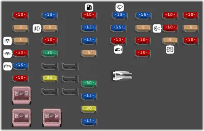 Caja de conexiones del cuadro de instrumentos