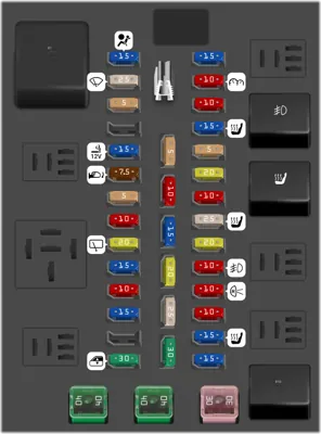 Caja de fusibles del compartimiento de pasajeros