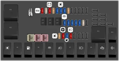 Caja de fusibles del compartimento del motor