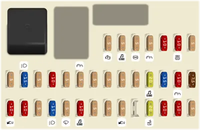 Panel de fusibles del compartimiento de pasajeros