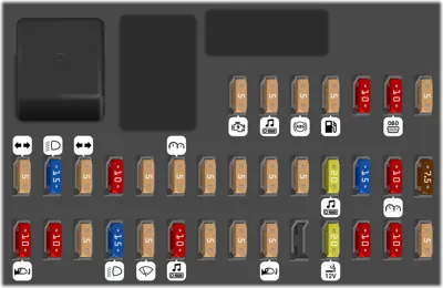 Panel de fusibles del compartimento de pasajeros