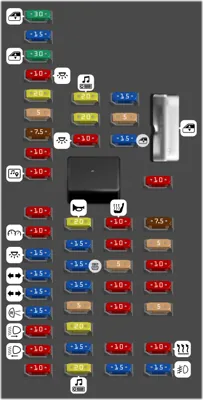 Tablero de fusibles del compartimiento de pasajeros