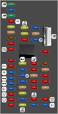 Tablero de fusibles del compartimiento de pasajeros