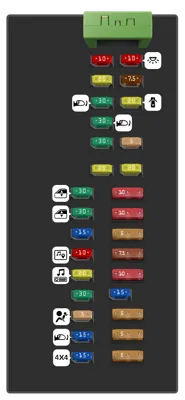 Caja de fusibles del compartimiento de pasajeros
