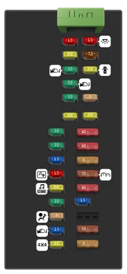 Caja de fusibles del compartimento de carga trasero