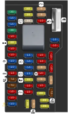 Panel de fusibles del compartimiento de pasajeros