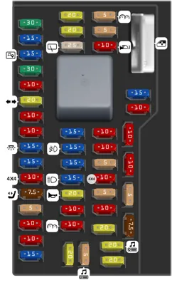 Panel de fusibles del compartimento de pasajeros