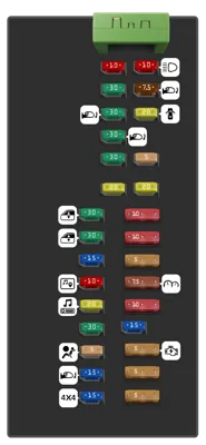 Panel de fusibles del compartimiento de pasajeros
